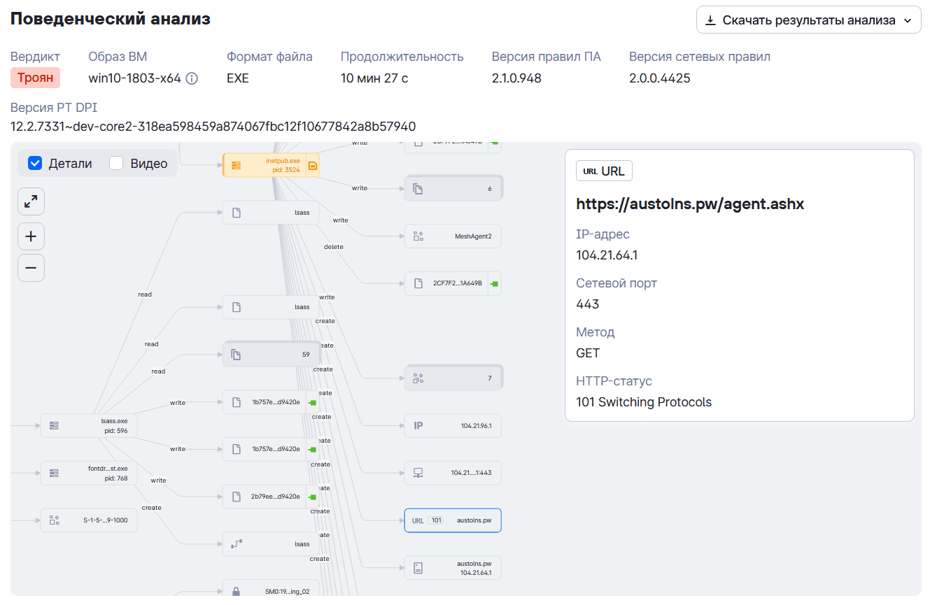 Поведенческий анализ экземпляра MeshAgent в PT Sandbox