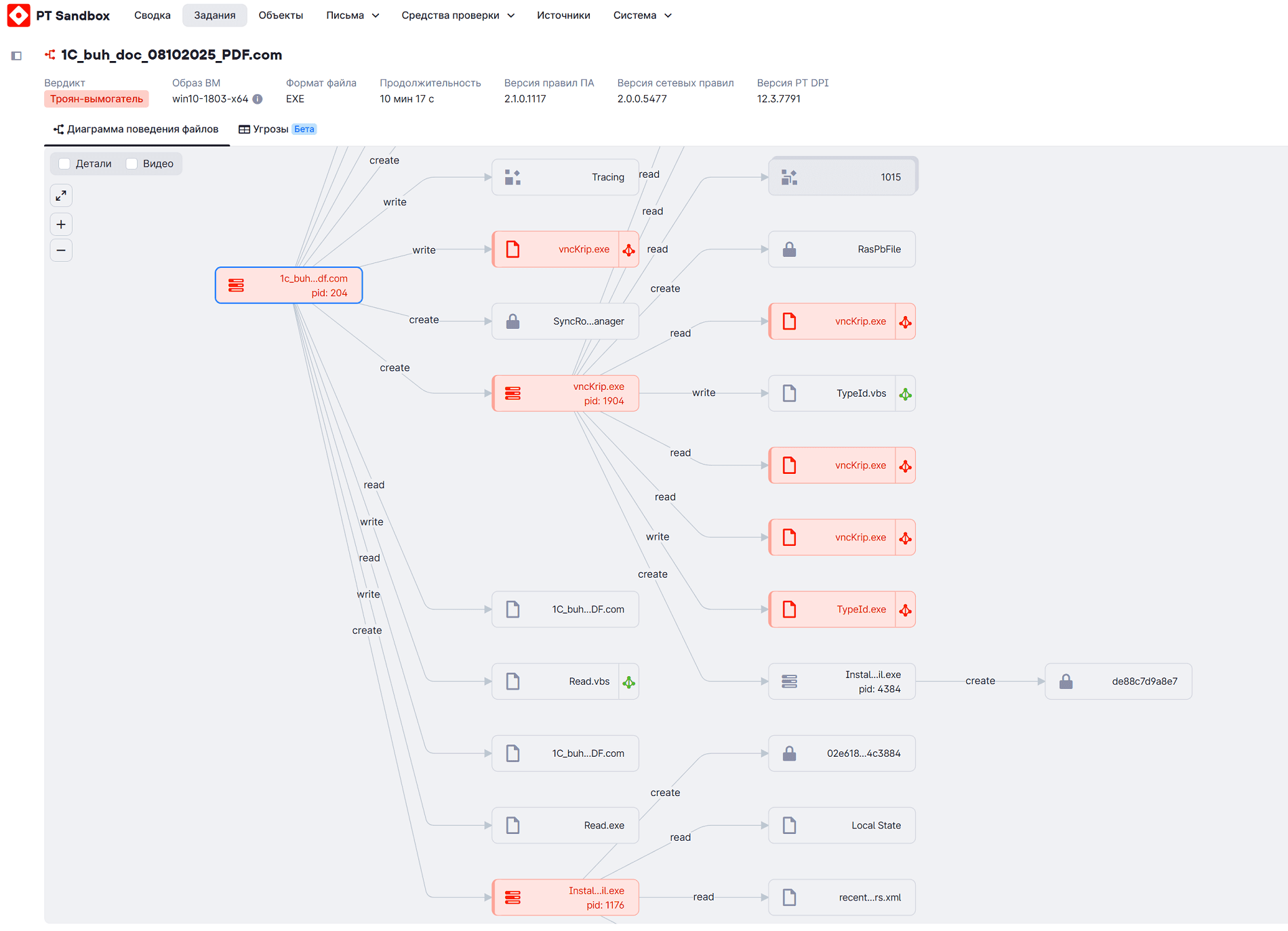Рис. 48. Диаграмма поведения вредоносного ПО