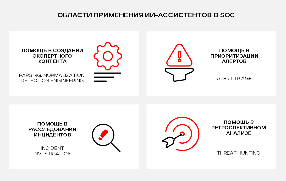 Рисунок 5. Применение ИИ-ассистентов и Copilots в задачах SOC