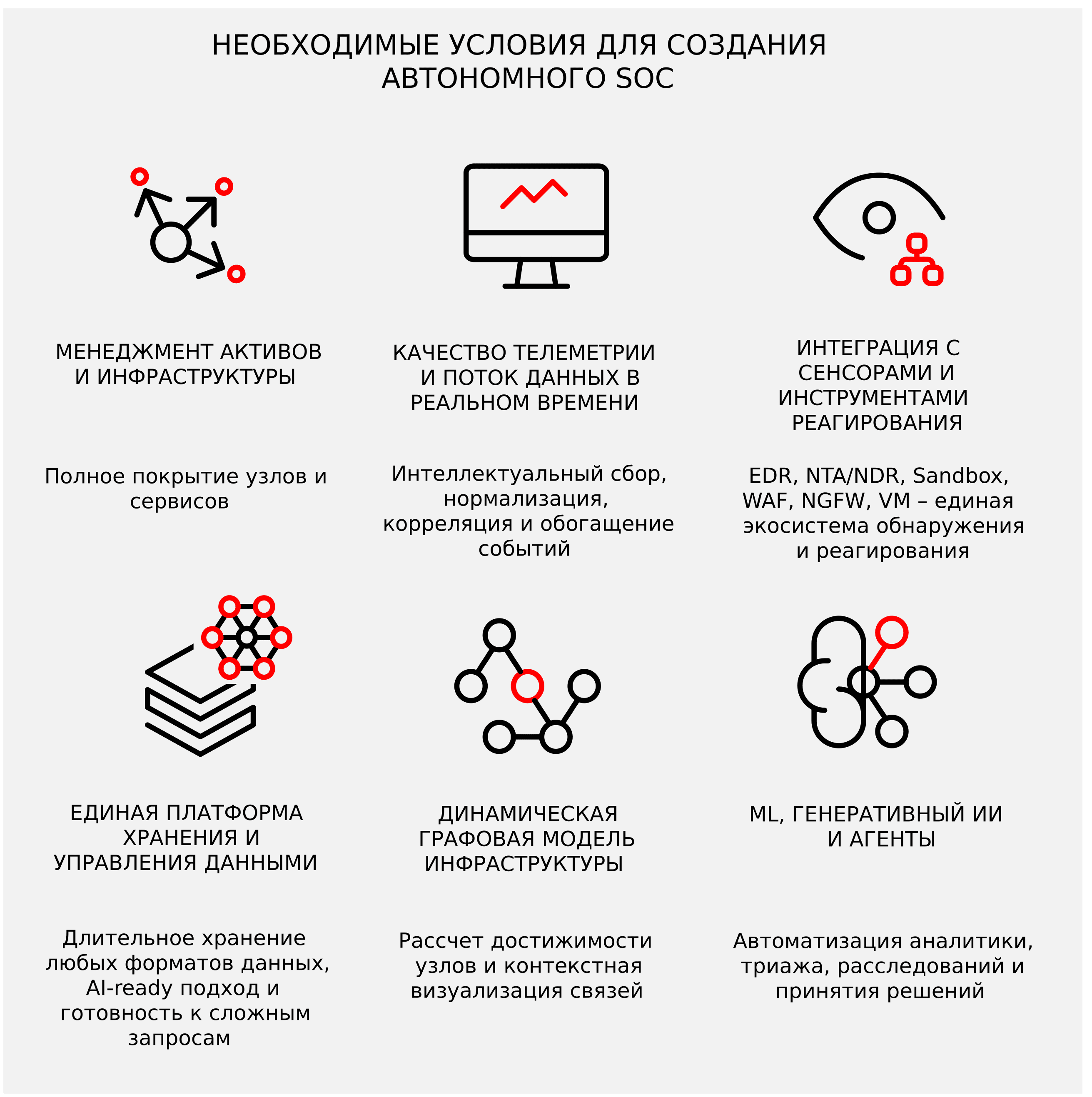 Рисунок 8. Необходимые условия для создания автономного SOC