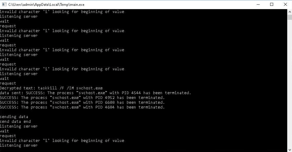Listing of running processes
