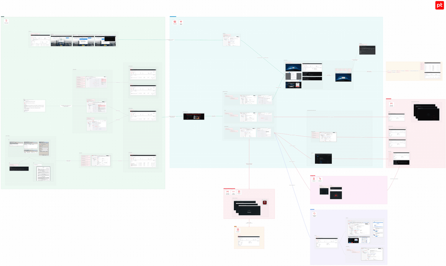 PhantomCore network infrastructure