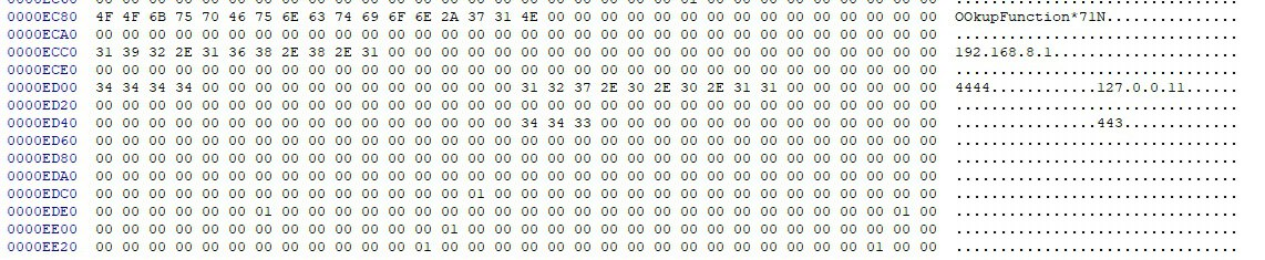 Рис. 13.1. Конфигурация бэкдора до записи