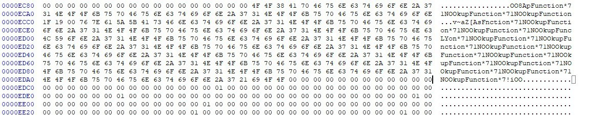 Рис. 13.2. Конфигурация бэкдора после записи