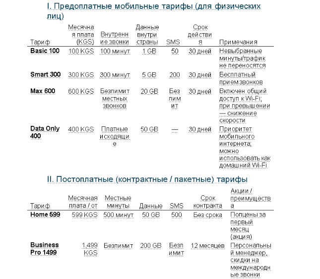 Рис. 3. Содержимое документа