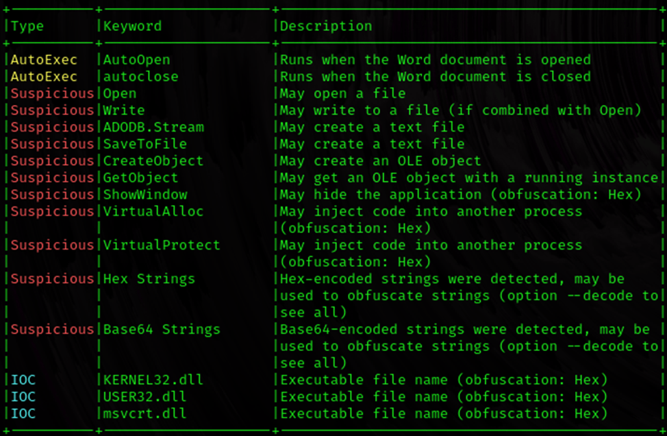 Рис. 4. Макрос в документе