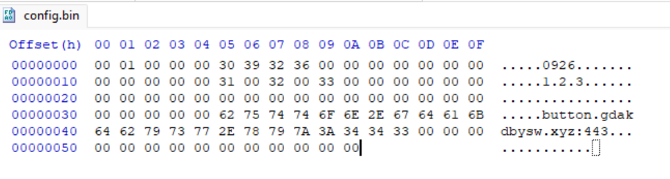 Рис. 5. С2-домен в конфигурации