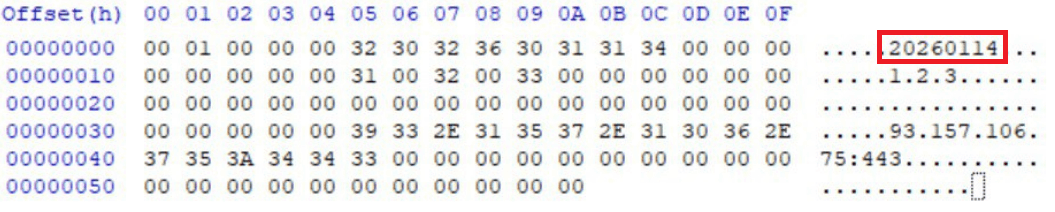 Рис. 9. Конфигурация LuciLoad январской кампании