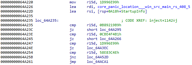 Рисунок 4. Инициализация и диспетчеризация CFF