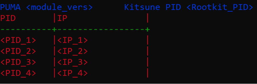 Рисунок 19. Пример отображения команды «9»