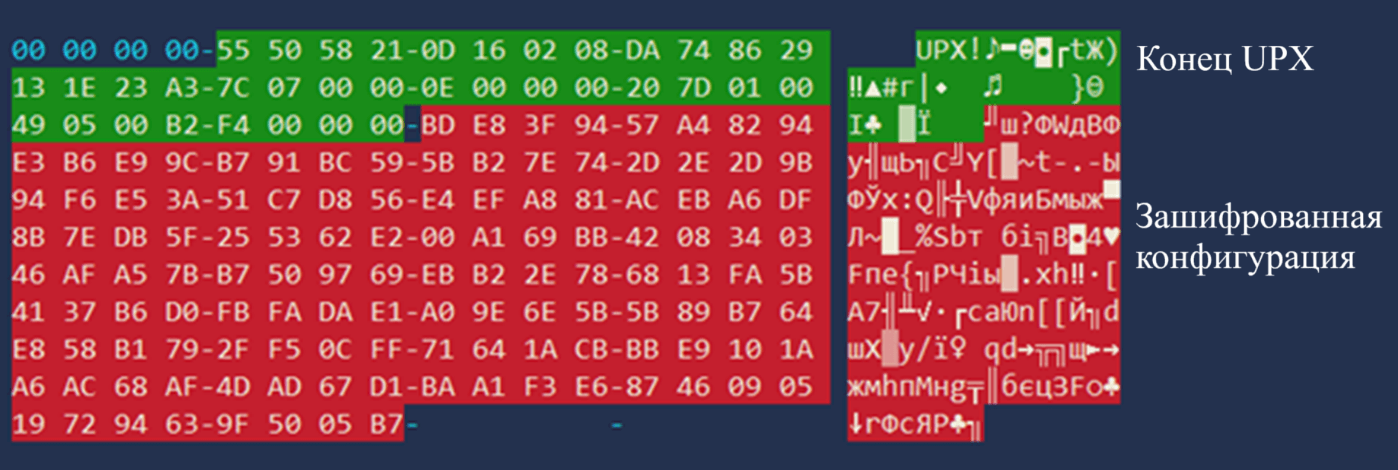 Рисунок 30. Расположение конфигурации в Facefish