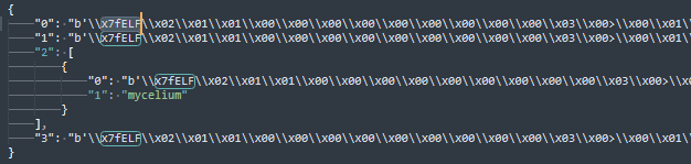 Рисунок 38. Разархивированная и десериализованная полезная нагрузка