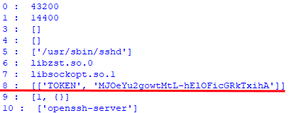 Рисунок 49. Передаваемая конфигурация для mycelium