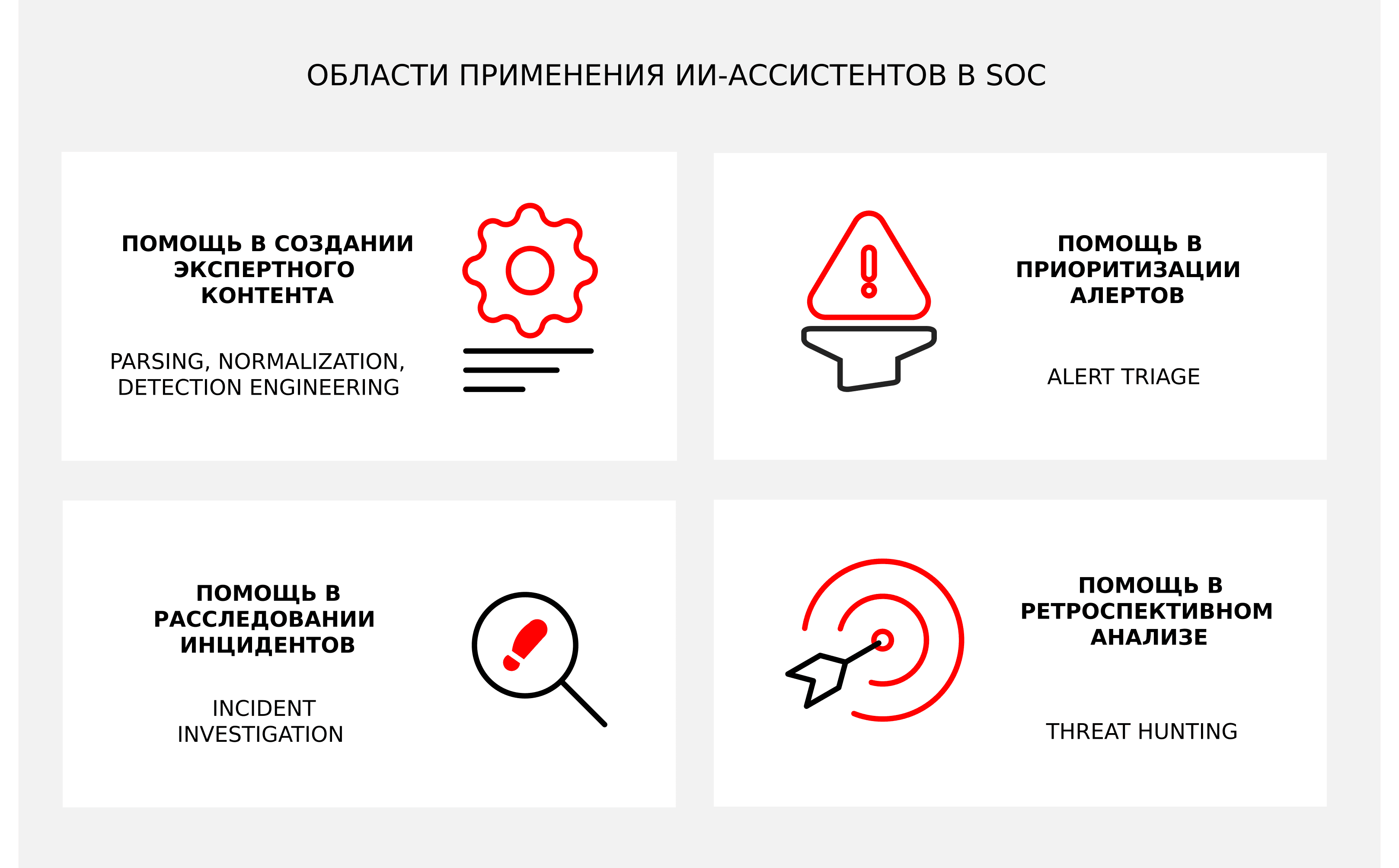 Рисунок 5. Применение ИИ-ассистентов и Copilots в задачах SOC