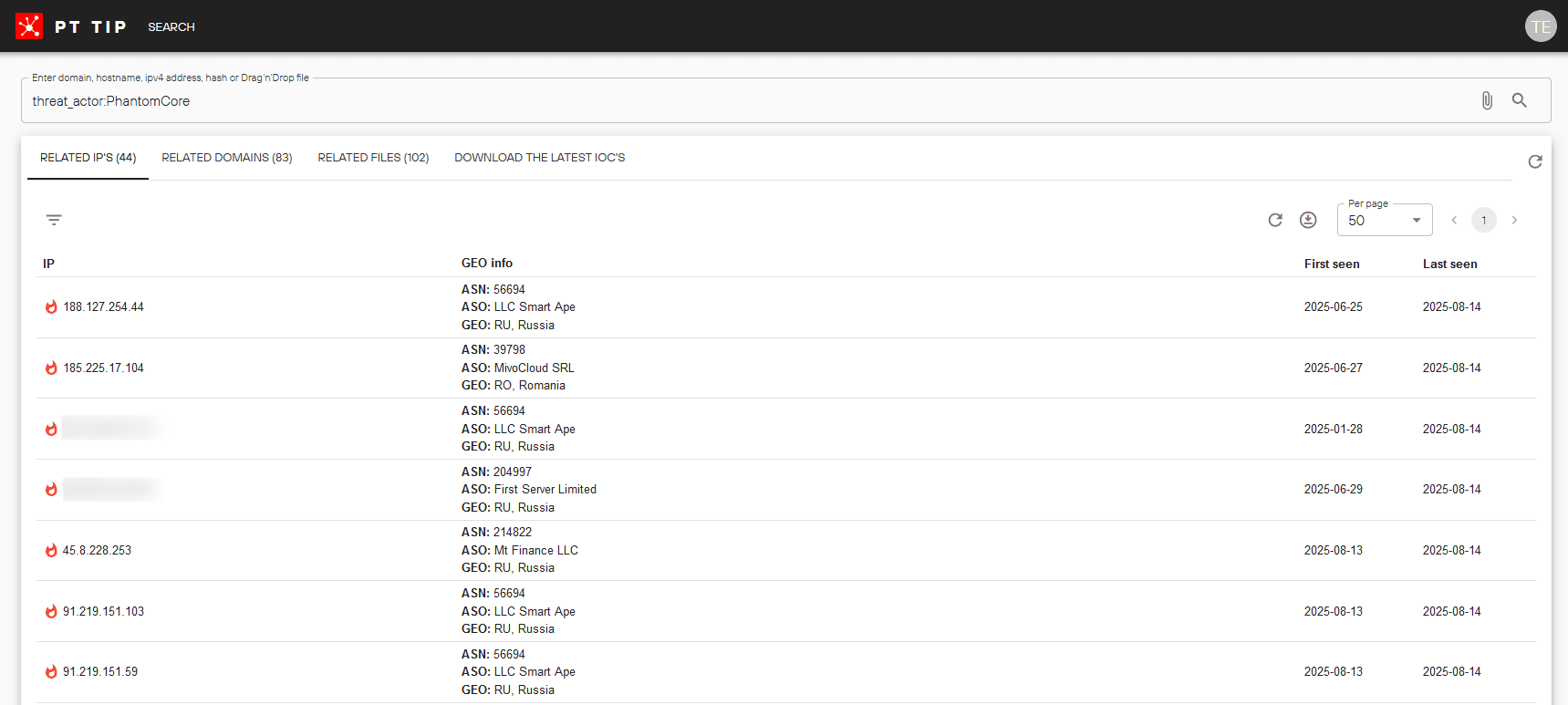 Сетевая инфраструктура PhantomCore на PT Threat Intelligence Portal
