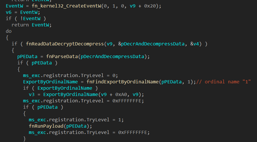 Overview of the loader functionality