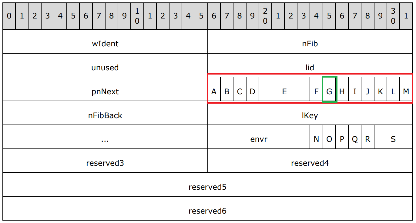 A fragment of an FIB structure