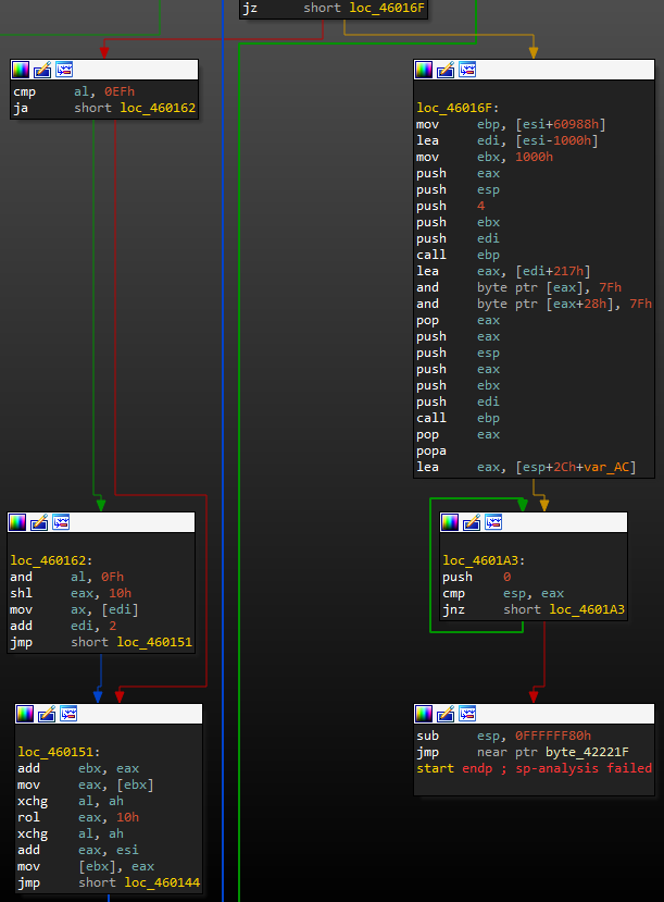 Snippet of regular UPX code