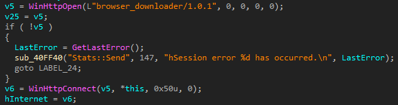 Calling a malicious library function