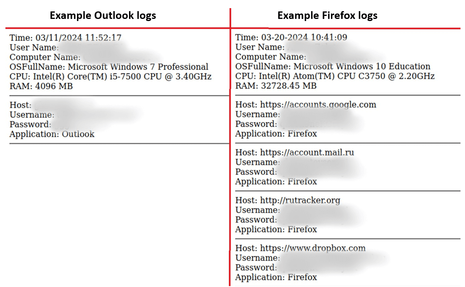 A log example