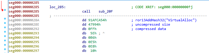 Figure 31. Passing arguments to the function via the return address