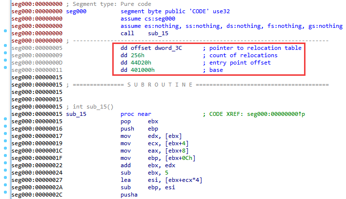Figure 32. Parameters of the relocation shellcode