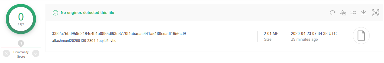 Figure 9. Cobalt VHD detection level at the moment of attack