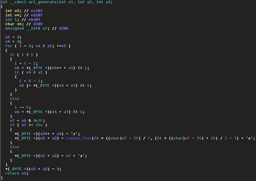 Figure 19. Algorithm for generating remaining part of the address