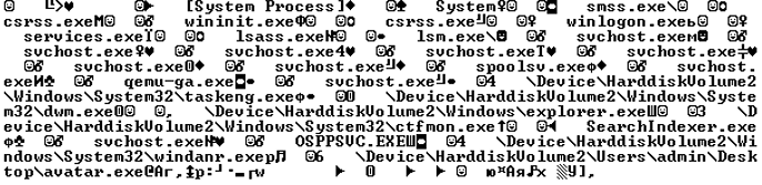 Figure 25. Decoded data