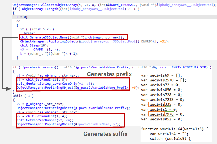 Figure 37. Generation of names available to be used in the script