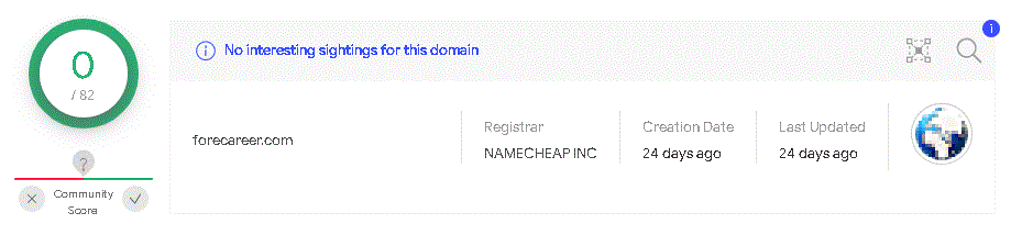Domain data from the VirusTotal resource