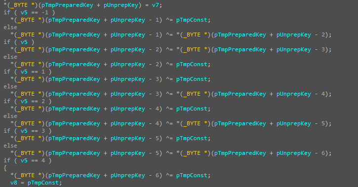 First six iterations of the encryption key modification
