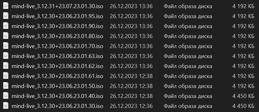 Contents of the imind folder, ISO images containing Decoy Dog