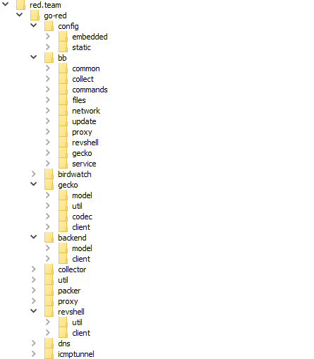 Internal packages