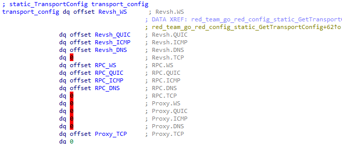 Transport configuration