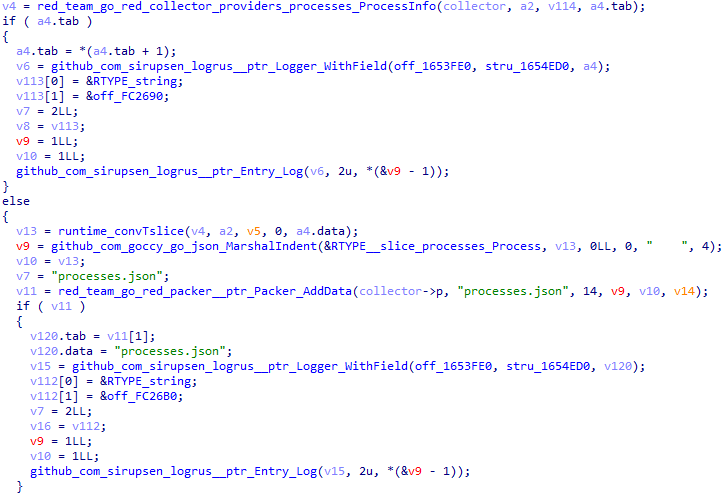 Example of the code used to collect information
