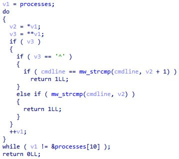 The check inside is_target_proc