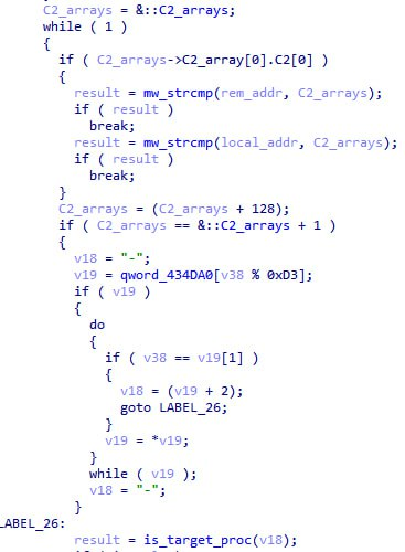 Checking for the name of the malicious process and malicious connection